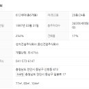 웅산건설 이미지