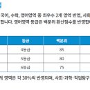구리애니포스
