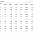 산야공인중개사사무소 이미지
