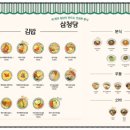 삼청당 포항북구점 이미지