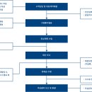 신진철물 이미지