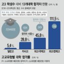 영재안경원 | 고졸 수험생 대졸자전형 쉽고 빠른 대학입학 방법