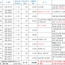 2024년도 정기산행지＜메가산악회＞ 공유 이미지