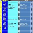 제40회 좋은소리음악회 (아듀 2025) 12/27 네번째 토요일 이미지
