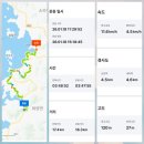 풍요 태양광발전소2호 | 남파랑길58코스[여수구간]여수시 화양면 서촌리 서촌버스정류장 ~ 소라면 현촌리 관기방조제 (26.1.18)