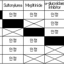 당뇨병용제 급여기준 이미지