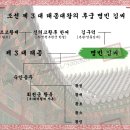 명빈 김씨[明嬪 金氏]- 조선 제 3 대 태종대왕의 후궁 이미지