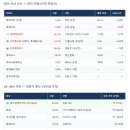 롯데쇼핑(023530)