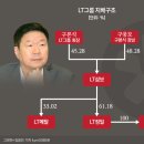 방계 이미지