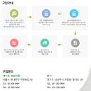 (주)그린명품제약 이미지