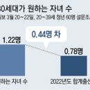 [저출산 고령화 적응 사회로]〈4〉 청년들 “일-육아 병행 지원책 절실” 이미지