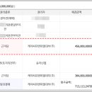 케이씨유엔피엘대부