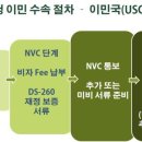 미사모 가족초청 고객 C 님의 시민권자의 기혼자녀 초청 (F3) 이민비자 승인사례 이미지