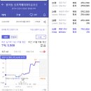 메이저타운 메트로 이미지