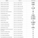 세지보건복지센터 이미지