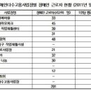 창원가온누리센터