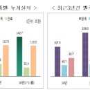 수주건축 이미지