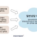 최재훈소아청소년과의원 이미지