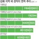 개발 20년, 김해평야 3분의 1(2900만 ㎡) 사라졌다 이미지