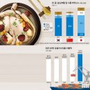 해나라 수산 이미지