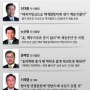 죄와 사망의 법안에서 종노릇하는 죄의 본성의 인간쓰레기들은 대한민국의 적폐청산을 절대로 할 수 없다! 이미지