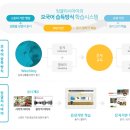잉글리시아이
