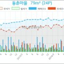 나사렛피부과의원 이미지