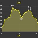 희곡농원 | [전남 곡성] 통명산(765m), 주부산(678m) 연계산행, 카메라 찾으러 삼만리(?)