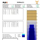 플렉스볼링센터 Daum카페