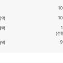 연동시장약국 네이버블로그