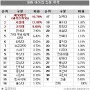 서강대 현실 ㅠ.ㅠ 이미지