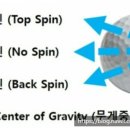 유로골프피팅