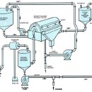 회분여과기(batch filter) ,반연속식여과기(연속여과기) 공정 FLOW 이미지