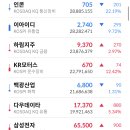 엔씨모터스