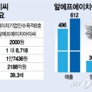 알에프에이치아이씨(주)