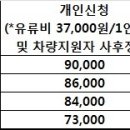 제 9차 지역답사 2016년 5월 - 서천 가족나들이 - 충청권 진행 공지(1안) 이미지