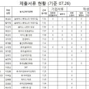 강동로3-8 이미지