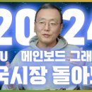 위기의 인텔, 진격의 AMD. CPU, 메인보드, 그래픽카드 2024년 한국 시장 돌아보기 [2024년 PC시장 결산] 이미지