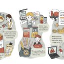 디지털 마케팅 성공전략 이미지