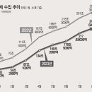 마통 이미지
