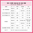 2023년 7월 한국 고래류 감금시설 현황 이미지