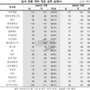 현대이화 이미지