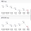 고강도 다이어트짐 구월점PT 이미지