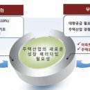 FM부동산중개사무소 이미지