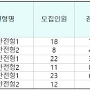🔌 수원대 전자전기공학부 3개학년도 입결 (교과, 종합, 논술, 정시) 이미지