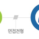 맥키코리아(유)