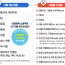 민생회복 소비쿠폰 지급(1차 신청 : 2025.7.21~9.12) 이미지