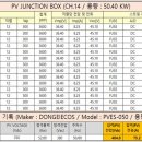 (주)그랜드썬기술단 태양광발전소 이미지