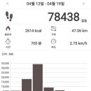 당정역 3번 출구 앞 버스정류소 | 🚶‍♀️매일걷기 301주차🚶‍♀️