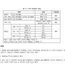 F8081 이미지